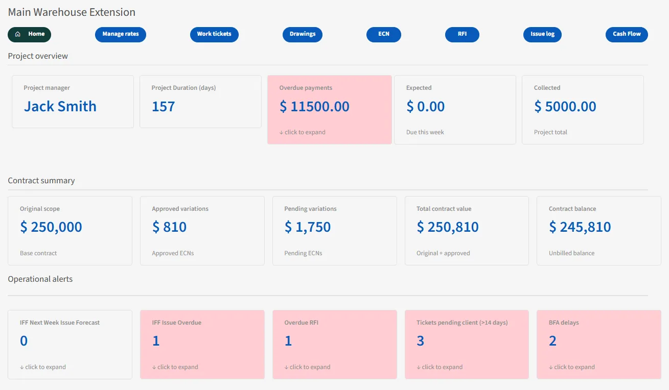 Project dashboard with health indicators, alerts, and financial totals
